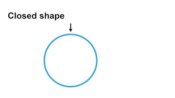 Closed vs Open shape (Mathematics)