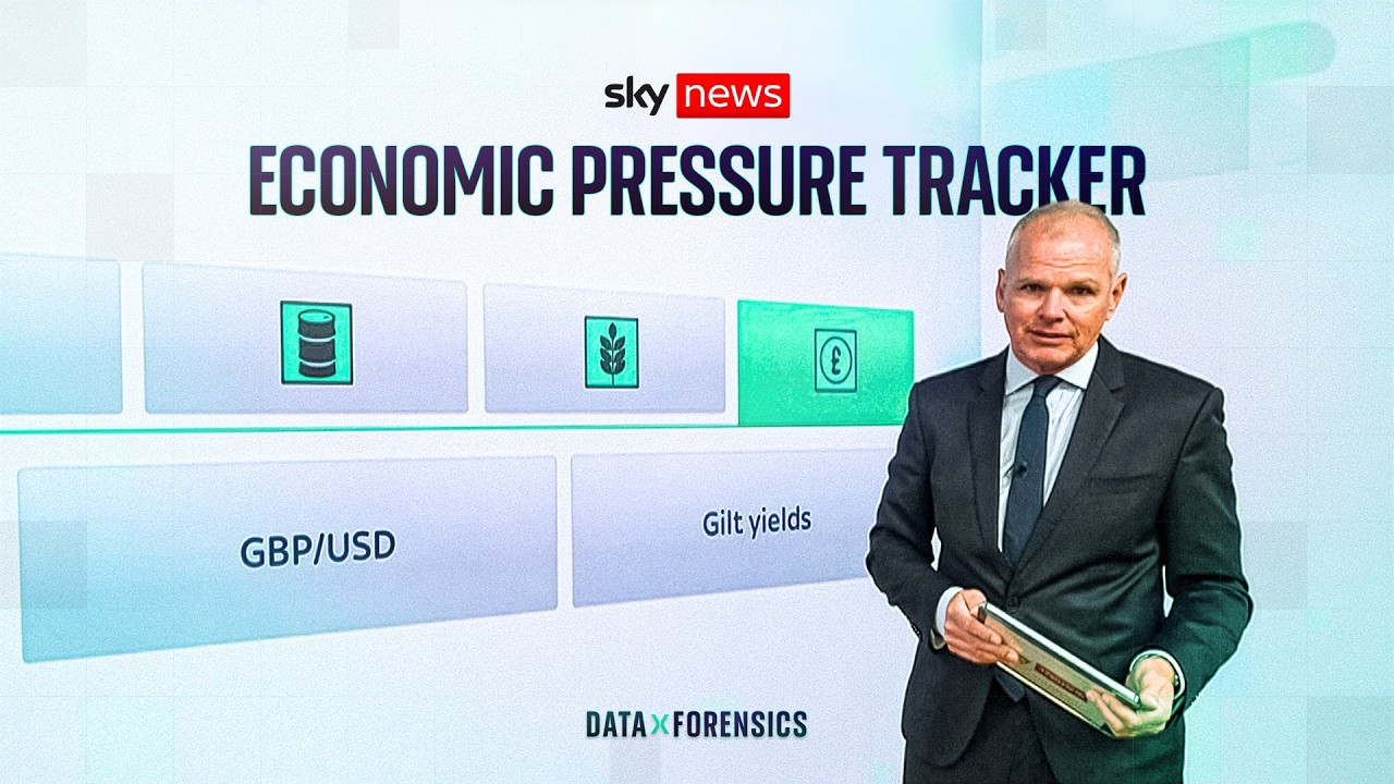 Understanding Inflation Drivers and Economic Pressure