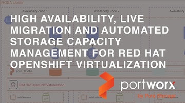 Enterprise-grade Kubernetes Storage for Red Hat OpenShift Virtualization using Portworx