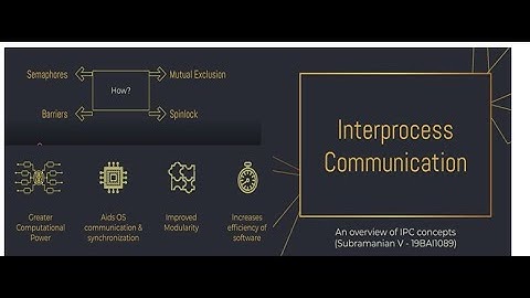Inter Process Communication | IPC | Subramanian Venkittnarayanan | Operating System Concepts