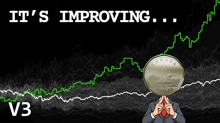 My AI Stock Predictor Just Got Smarter | Python LSTM Stock Predictor