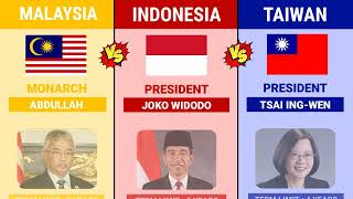Malaysia Vs Indonesia Vs Taiwan || Country Comparison 2023 || Versus Kingdom