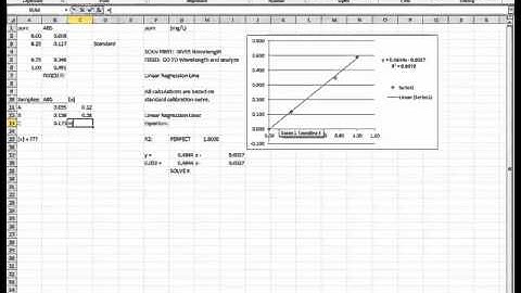 UV/Vis Video:  Calibration Curve Part 3