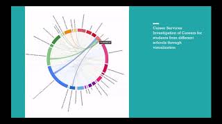 Demonstrating Faculty Impact: New Data and Visualization Services