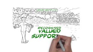 Carers Support Service animation