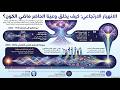 تأصيل التكوين التشاركي هندسة الانهيار الرجعي للزمن الزمن كحلقة مغلقة الحاضر يصوغ الماضي