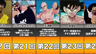 ドラゴンボール　　　　　　　　　　　　　　　　　　　　　　天下一武道会