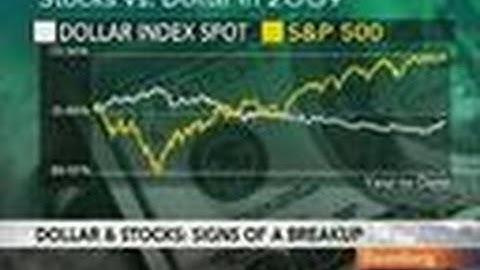 Dollar-Stock Negative Correlation Shows Signs of Breakup: Video