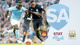 Aguero Goals & Payet or De Bruyne? | West Ham v Man City Stats