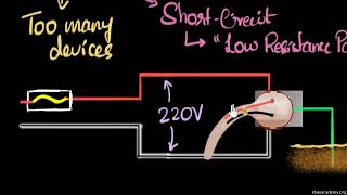 Overload short circuit Domestic circuits Part 3