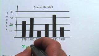Word Problems: Reading Graphs and Interpreting Data