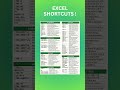 EXCEL SHORTCUTS YOU NEED TO KNOW! #excel #excelshortcuts  #exceltips