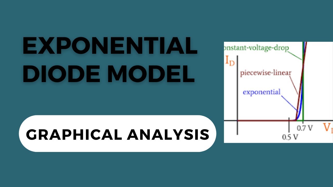 Learn With Us - Basic Electronics (Exponential Diode Model: Graphical ...