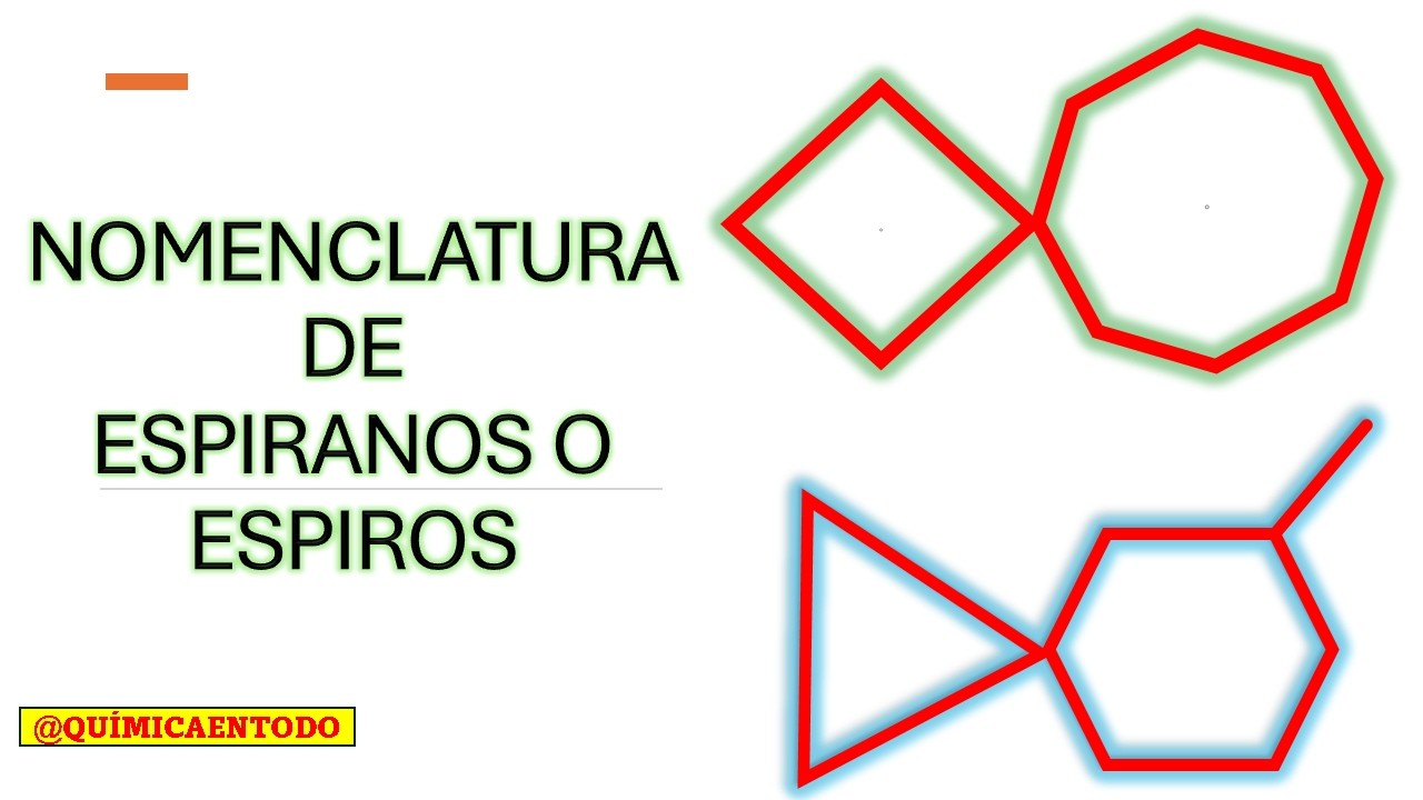 NOMENCLATURA DE ESPIRANOS O ESPIROS | DEFINICIÓN Y CLASIFICACIÓN. #químicaorgánica #chemistry