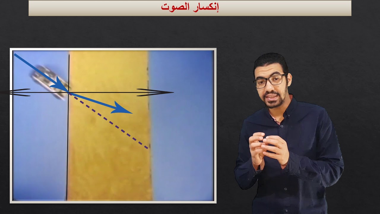 انكسار الصوت والموجات