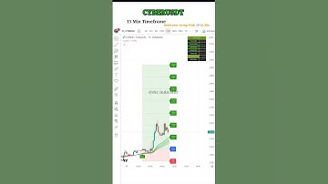 CYBER/USDT 15-Min Chart: Crypto Momentum Watch! 🚀 #shorts #shortsfeed
