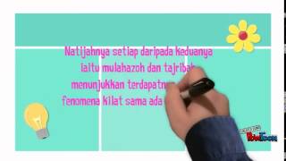 MANTIQ (AL-ISTIQRA')