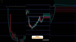 18 May Nifty 50 "Prediction" #Banknifty #Nifty50 #optionstrading #share #stock market