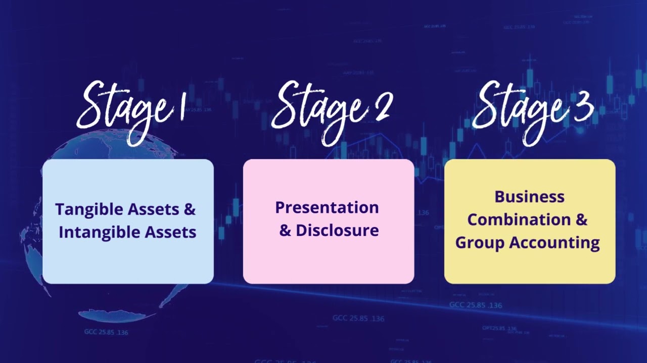 Why Choose Kaplan for Diploma in IFRS?