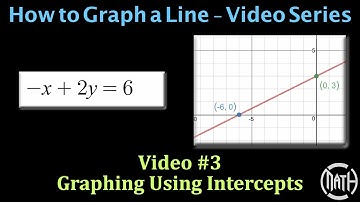 Graphing A Line - Video #3 - Graphing Lines Using Intercepts