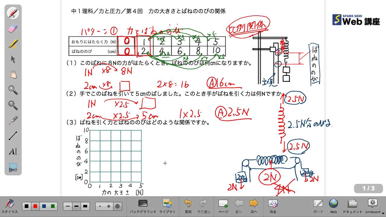 中１理科 力と圧力 第４回 力の大きさとばねののびの関係 Youtube