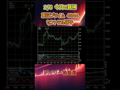2月6日 今日の新高値ブレイク接近銘柄 セントラル硝子 東証プライム 4044 個別株 上昇銘柄チャート