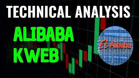 Alibaba Tencent NetEase NIO JD.Com Baidu PDD KWEB CWEB FXI 3Oct22│Technical Analysis