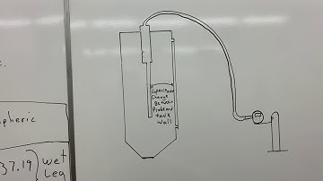 Lab #1 Capacitance Level Video #1