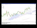 Technical Update 21.11.25 Stocks turn bearish. JPY pairs correction. Oil bearish. Metals weak