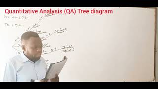 Probability Tree/Tree Diagram