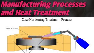 BME RTU Chapter No. 05 & 06 Manufacturing Process