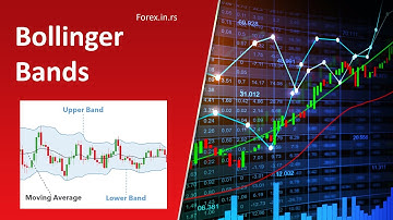 How to set Bollinger Bands on MT4?