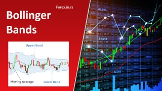How to set Bollinger Bands on MT4?