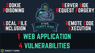 Pen-Testing Highly Vulnerable Web Application | The Magic Informer //Perumal Jegan