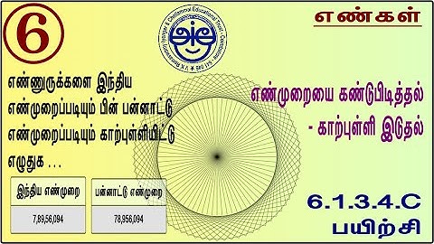 6.1.3.4.C - 6th Std Maths Made Sweet Use of Commas and Comparison of Number Systems