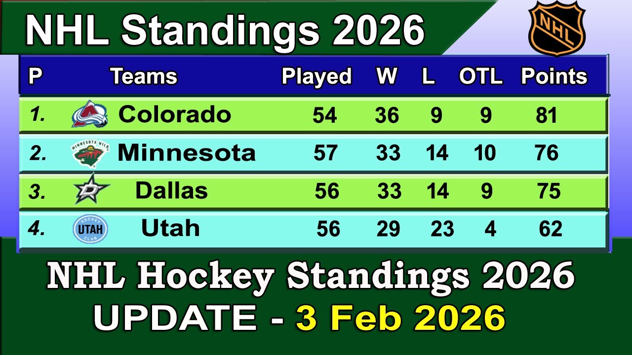 NHL Standings 2026 | last update 3/02/2026 | NHL Hockey Standings & Rankings 2025-26