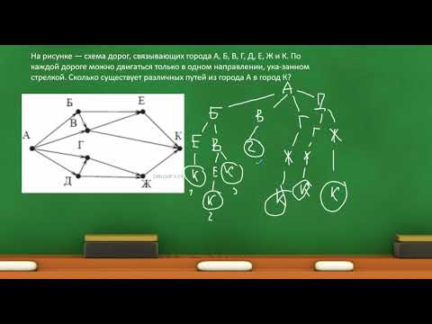 Итоговая контрольная 7 класс | ИНФОРМАТИКА