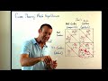 Game Theory (Video 4 of 7): Nash Equilibrium (or Nash Equilibria)