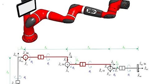 Sawyer Robot Forward Kinematics