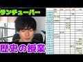 【2021年最新】知られざるランニングYouTuberの歴史の授業【ざわチャンネルから大迫傑チャンネルまで】