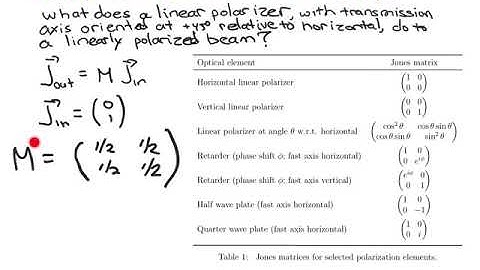 Worked example: Using Jones vectors and matrices in a simple case