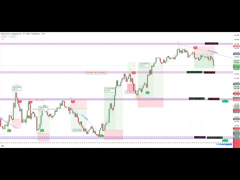 GBPJPY Live Forex Trading Today #forex #livetrading