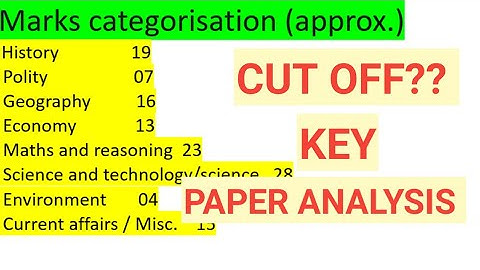 CAPF AC 2019 EXAM PAPER Analysis/ CUT OFF/ MARKS DISTRIBUTION / PATTERN