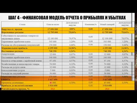 Как рассчитать прибыль предприятия?