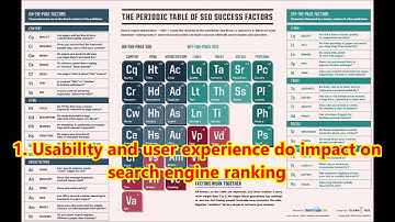 Good Website Usability, Experience and Content
