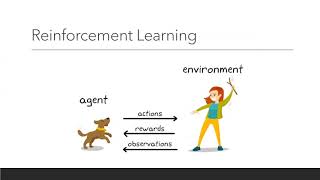 Weekly Seminars - Adaptive Discounting in Reinforcement Learning
