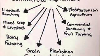 AP Human Geography Unit 5 - Agriculture