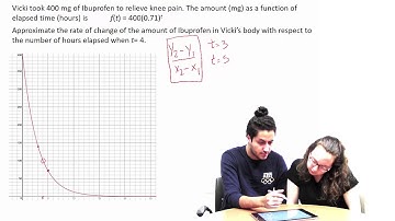 Limit Definition of Derivative: Student Problem Solving