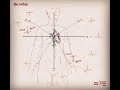 Para entender el eje cardiaco - Una sencilla revisión