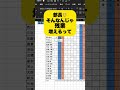 【Excel便利技‼️】一瞬入力‼️ #エクセル #Excel #パソコン #パソコンスキル #スプレッドシート #エンジニア #engineer